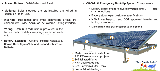 2880 Watt Solar Grid-tied Pre-engineered DIY Residential Ground Mount 