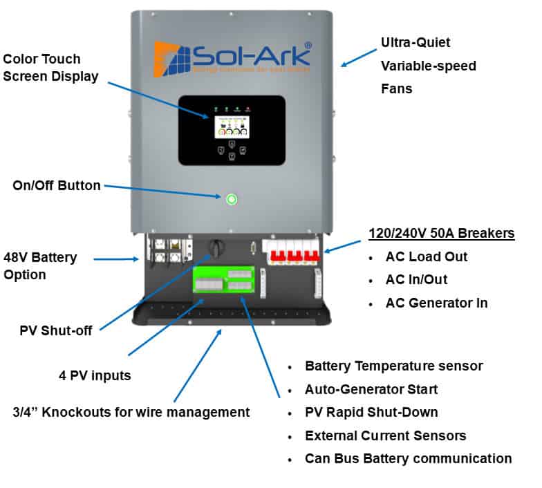 Sol-Ark 12 kW Inverter in a 9.6 kW Solar Panel Kit