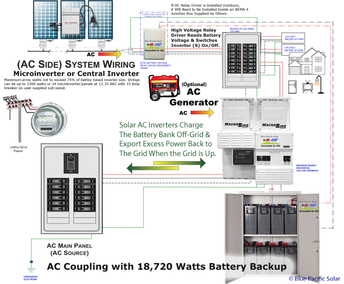 AC coupling 6600 Watt Home Battery Based Backup #BP3600105