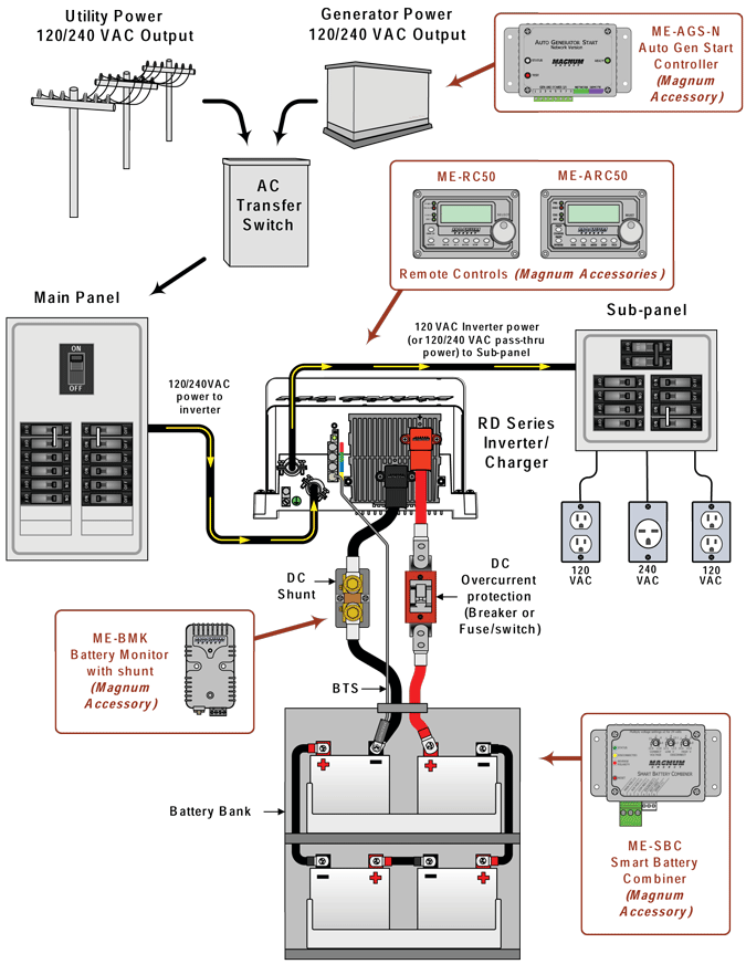 Magnum Rd1824 Inverter Charger