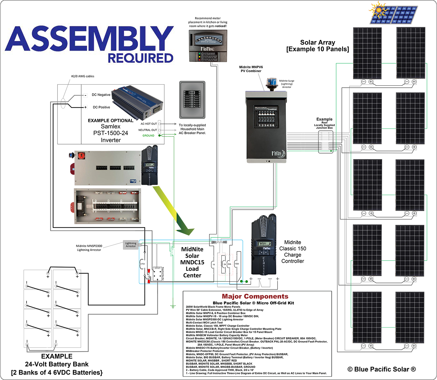 MidNite 2160W Off-Grid Micro Kit; Cabin or Tiny House