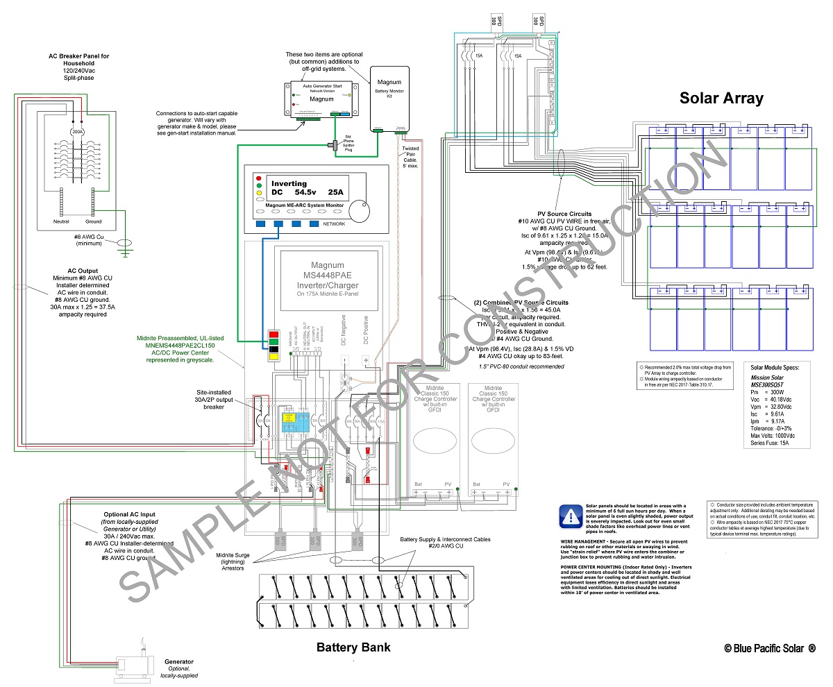 Off Grid Solar Pv System Components Real Goods