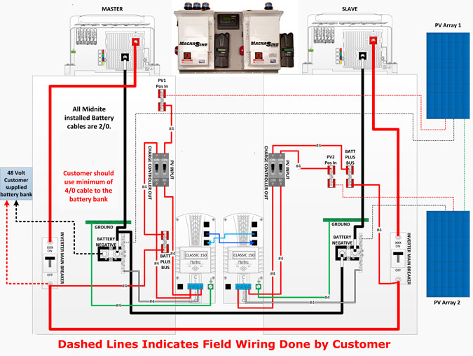 MidNite MNEMS4448PAED-2CL150D Inverter Solar Power Systems Pre-Wired