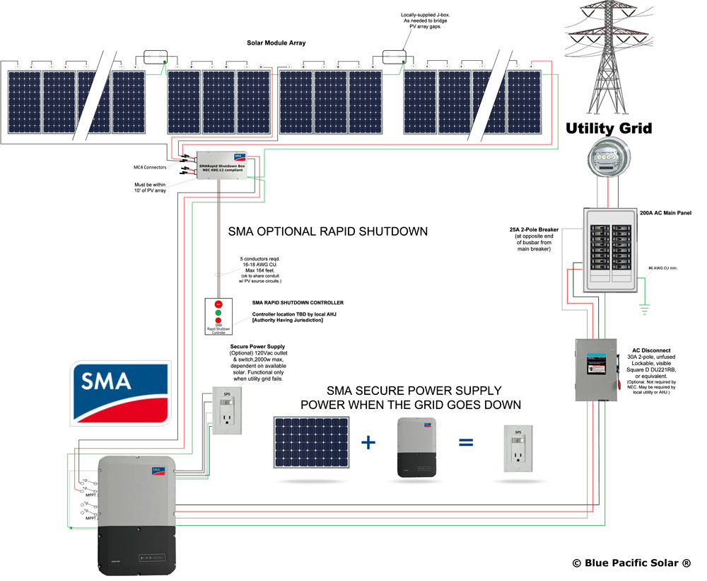 SMA 9.1 kW Kit 285W Canadian Solar Panels  next Secure Power