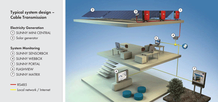 solar-monitoring