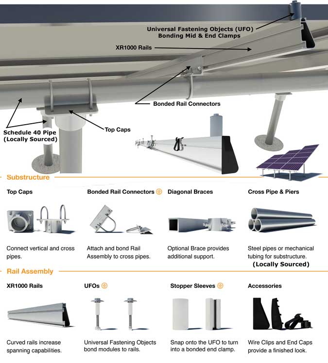 pv rack