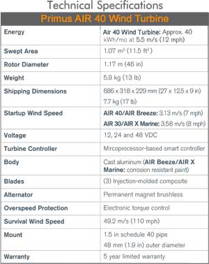 Primus Windpower