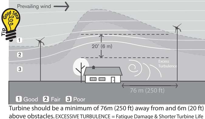 solar site considerations